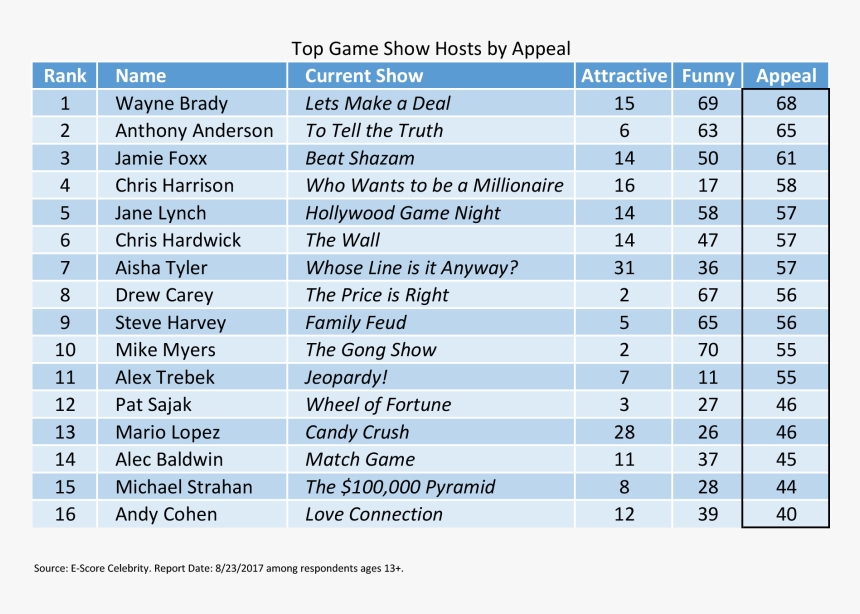 Game Show Hosts - Edra Power Plant, HD Png Download, Free Download