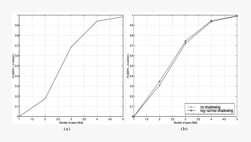 Diagram, HD Png Download, Free Download