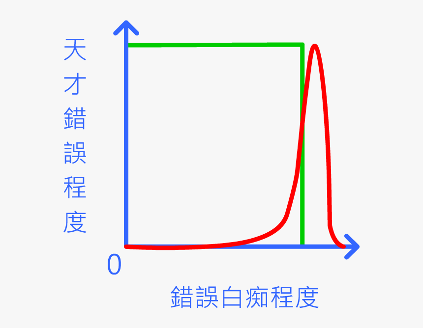 File - Prodigy-stup#theory - 施工 告示 牌, HD Png Download, Free Download