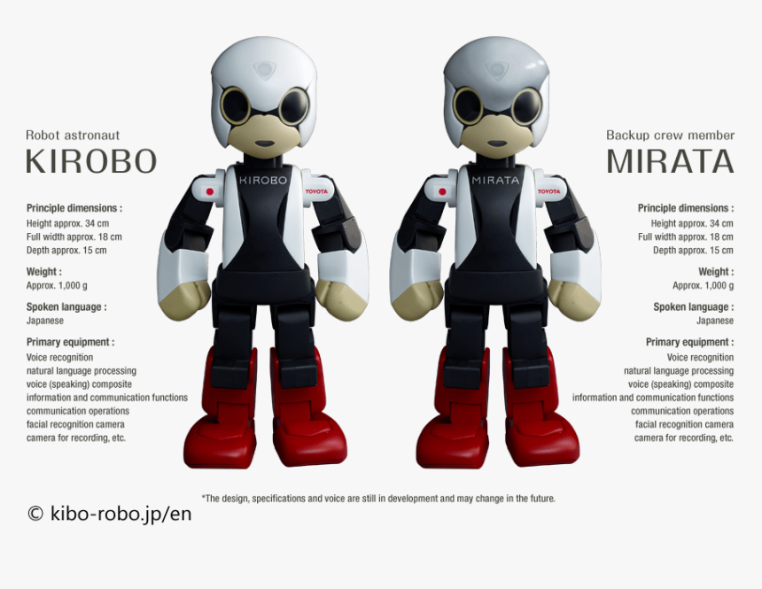 Kirobo And Mirata - Robot Kirobo, HD Png Download, Free Download