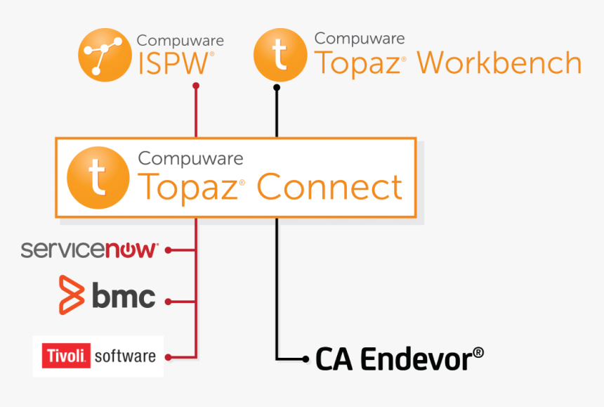 Bmc Software, HD Png Download, Free Download