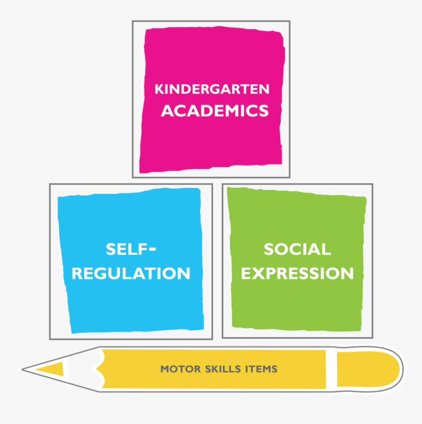 Kindergarten Readiness Indicators Example, HD Png Download, Free Download
