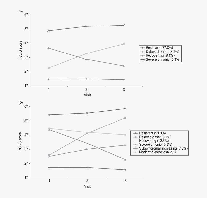 Diagram, HD Png Download, Free Download