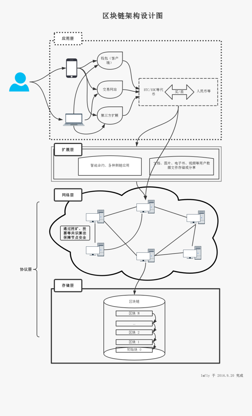 Diagram, HD Png Download, Free Download