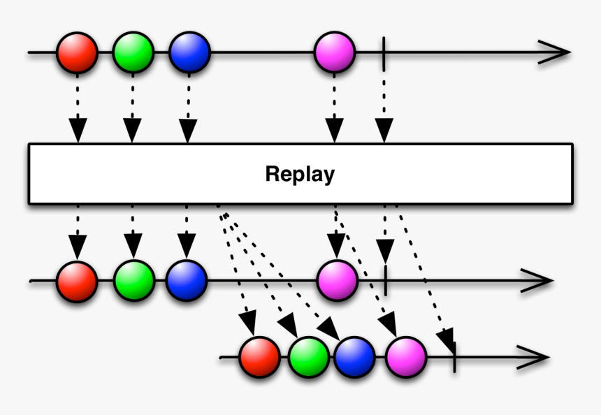 Replay - Rxjava2 Concat, HD Png Download, Free Download