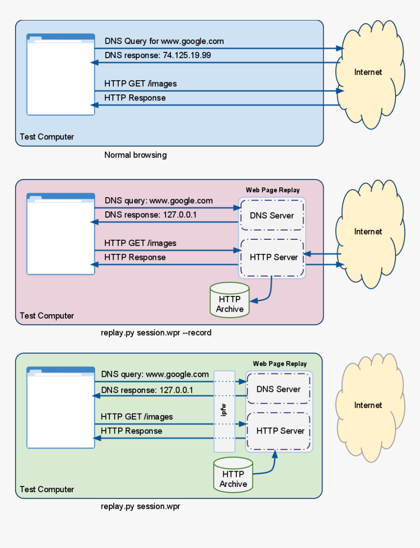 Chrome Telemetry, HD Png Download, Free Download