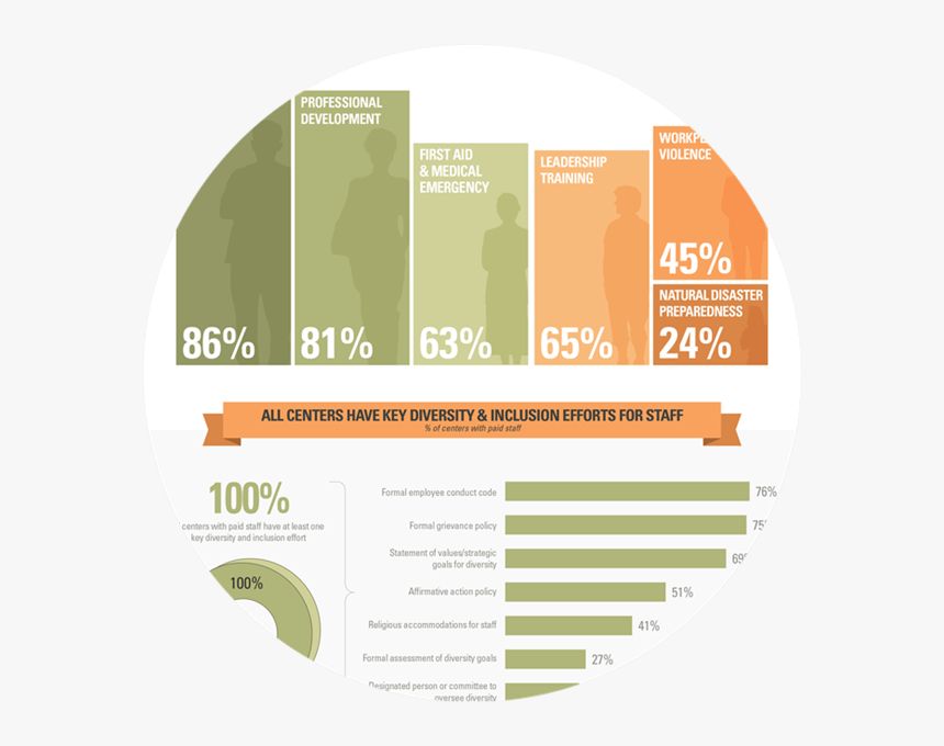 Lgbt Community Center Surveys - Circle, HD Png Download, Free Download