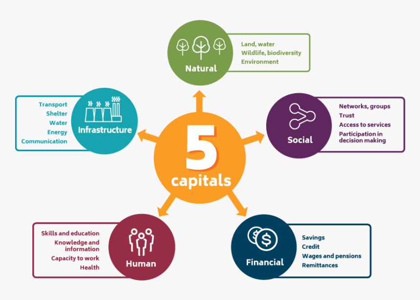 Showing Five Capitals Which Often Used To Determine - 5 Capitals, HD Png Download, Free Download