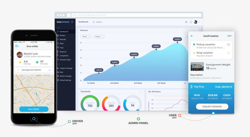 User And Admin Screens For Logistics And Truck App - Uber Freight Web App, HD Png Download, Free Download