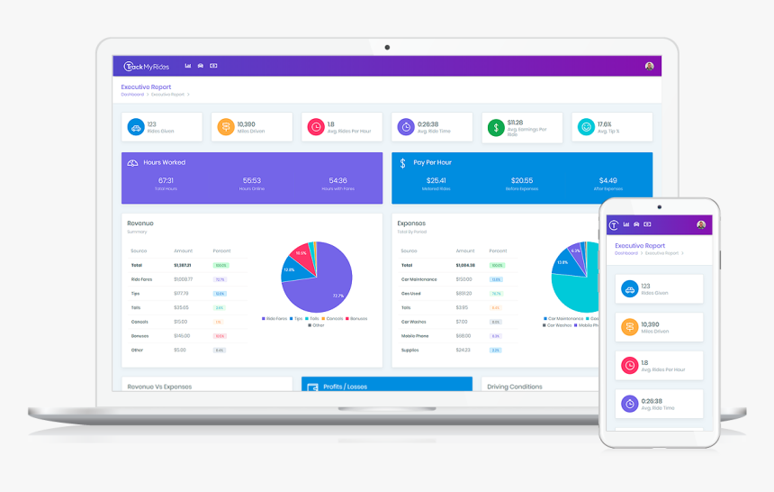 Ride Share Analytics Dashboard, HD Png Download, Free Download