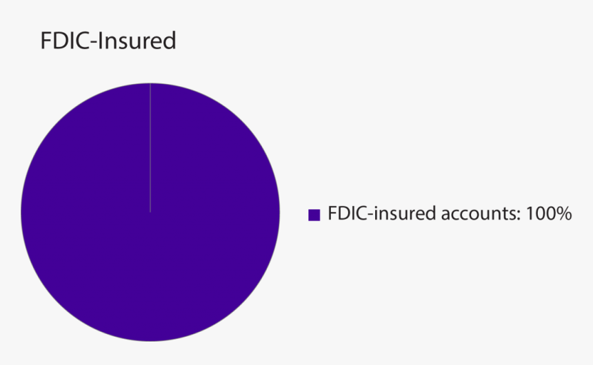 Static Investment Model - Circle, HD Png Download, Free Download