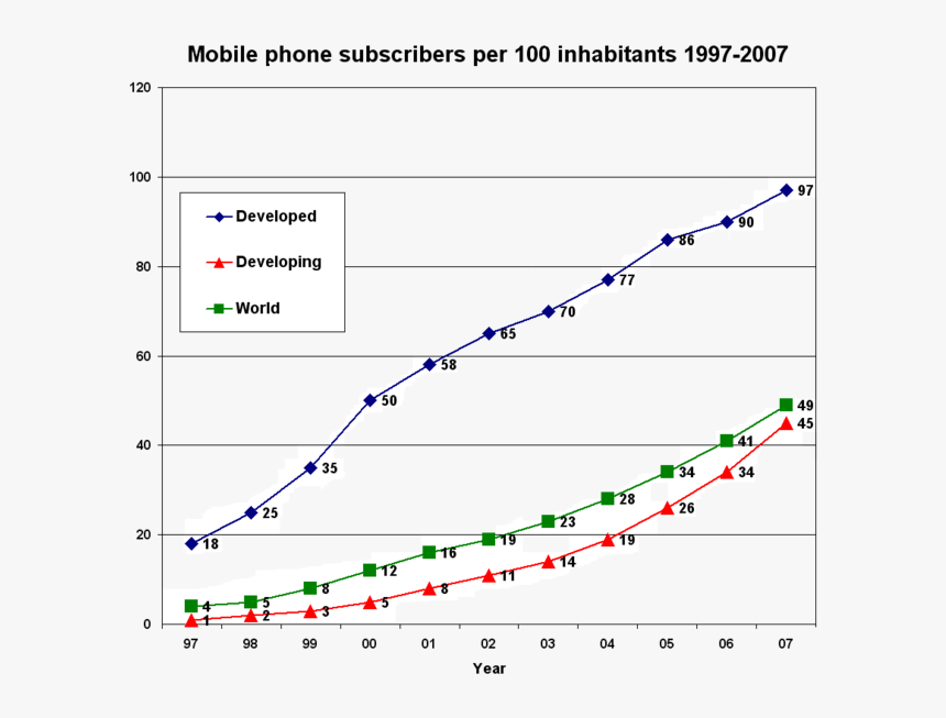 Global Digital Divide, HD Png Download, Free Download