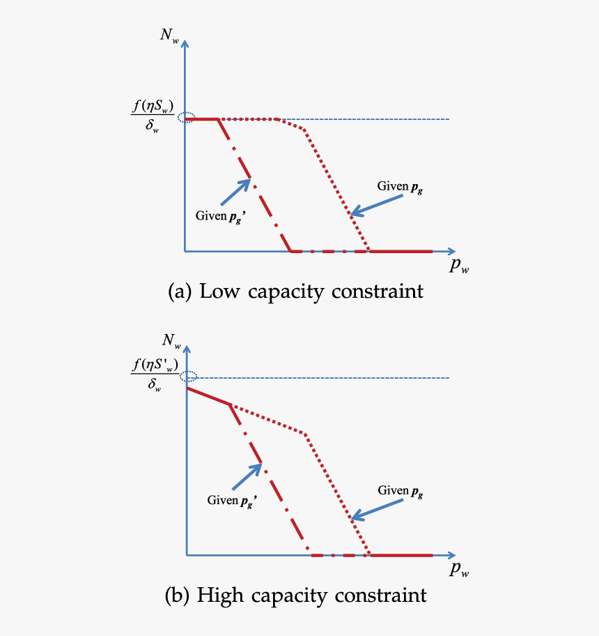 Diagram, HD Png Download, Free Download