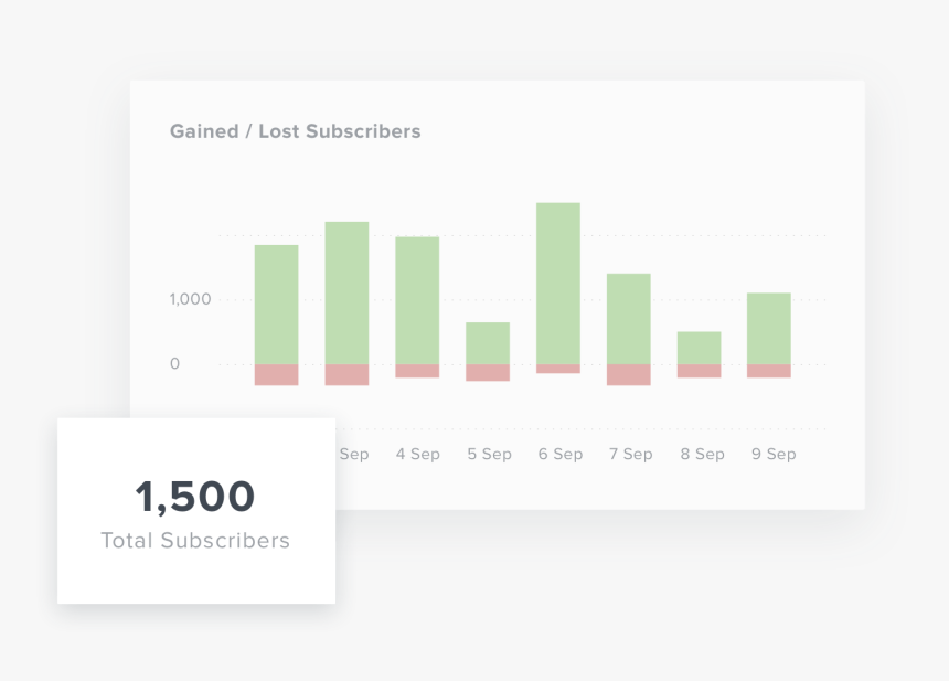 Graph Of Subscriber Metrics In Youtube Dashboard - Graphic Design, HD Png Download, Free Download