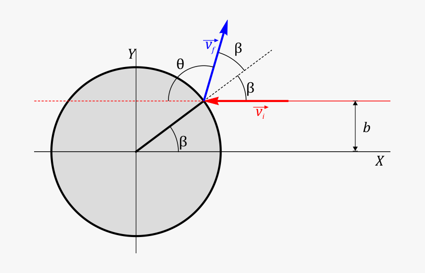 Diagram, HD Png Download, Free Download