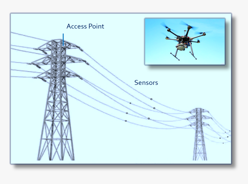 Power Transmission Line Monitoring, HD Png Download, Free Download