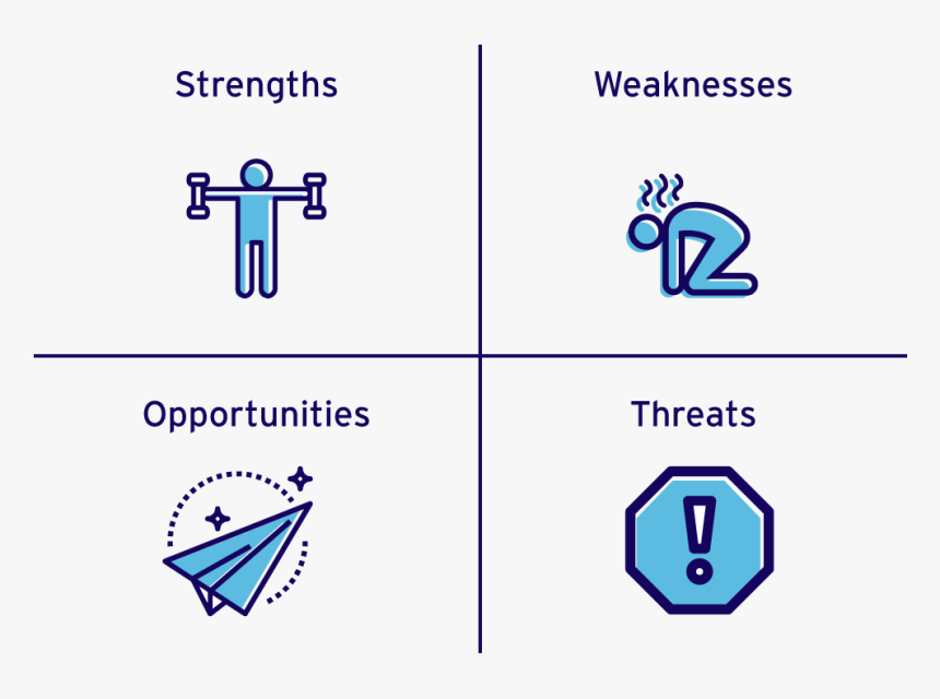 Swot Analysis, HD Png Download, Free Download