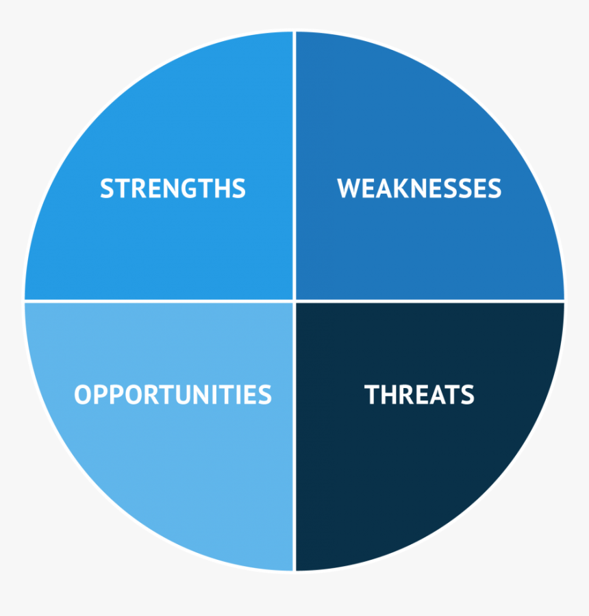 Swot Analysis Icon Transparent Background, HD Png Download, Free Download