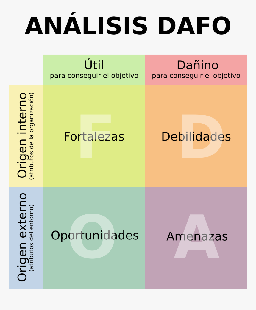 Swot Analysis Of Candle Business, HD Png Download, Free Download