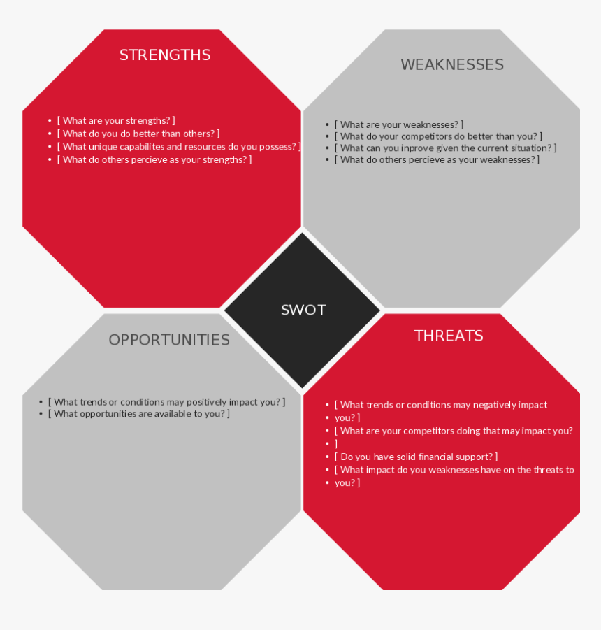 Make A Swot Analysis, HD Png Download, Free Download