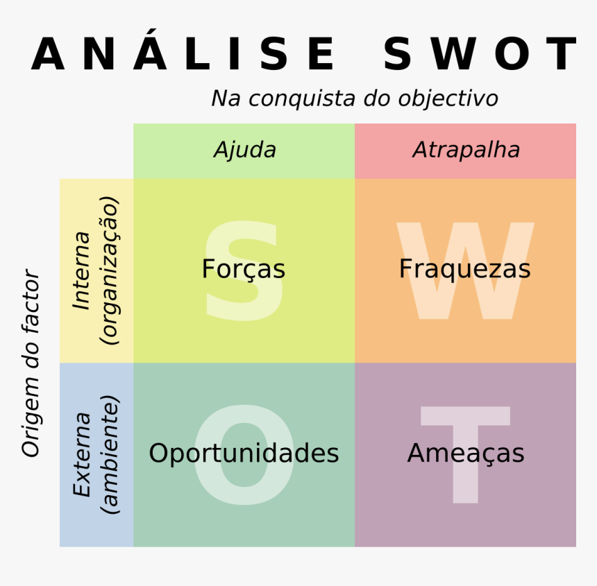 Swot Analysis Em Portugues, HD Png Download, Free Download