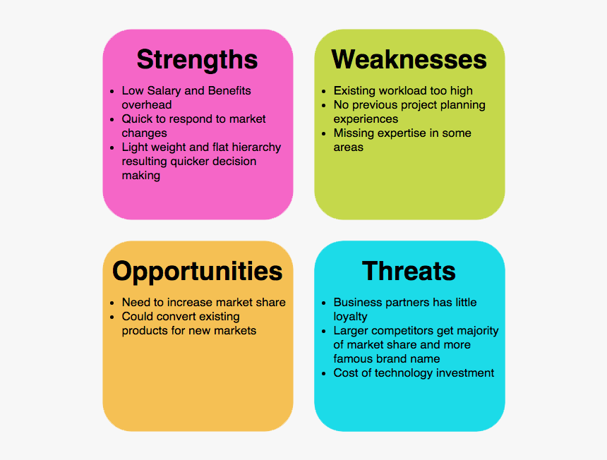 Swot Analysis Example - Swot Analysis, HD Png Download, Free Download