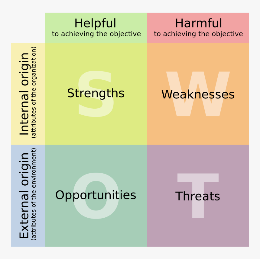 Swot Analysis Network Infrastructure, HD Png Download, Free Download