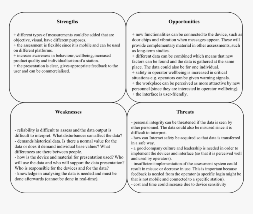 Results Of The Swot Analysis , Png Download - Swot Analysis Well Being, Transparent Png, Free Download