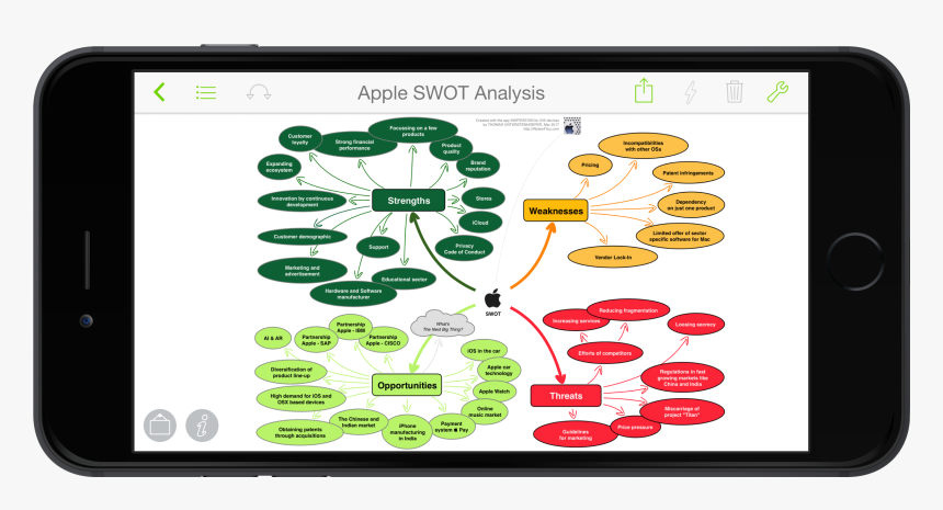Apple Swot Analysis 2017, HD Png Download, Free Download
