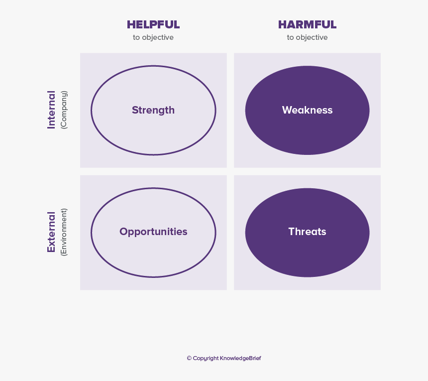 Strategic Positioning, HD Png Download, Free Download