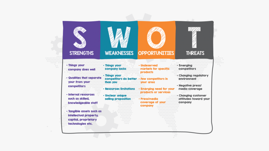 Swot Analysis - Graphic Design, HD Png Download, Free Download