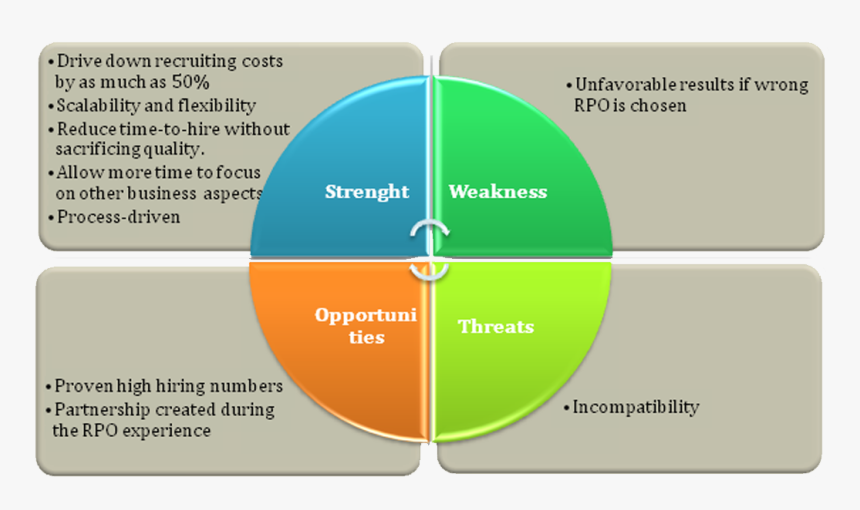 Image - Recruitment Swot, HD Png Download, Free Download