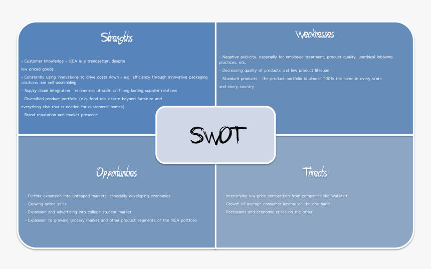 Real Estate Swot Analysis Examples, HD Png Download, Free Download