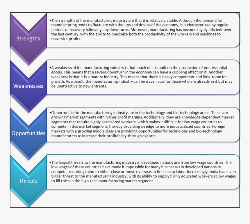 Picture - Word Document Swot Analysis Template, HD Png Download, Free Download