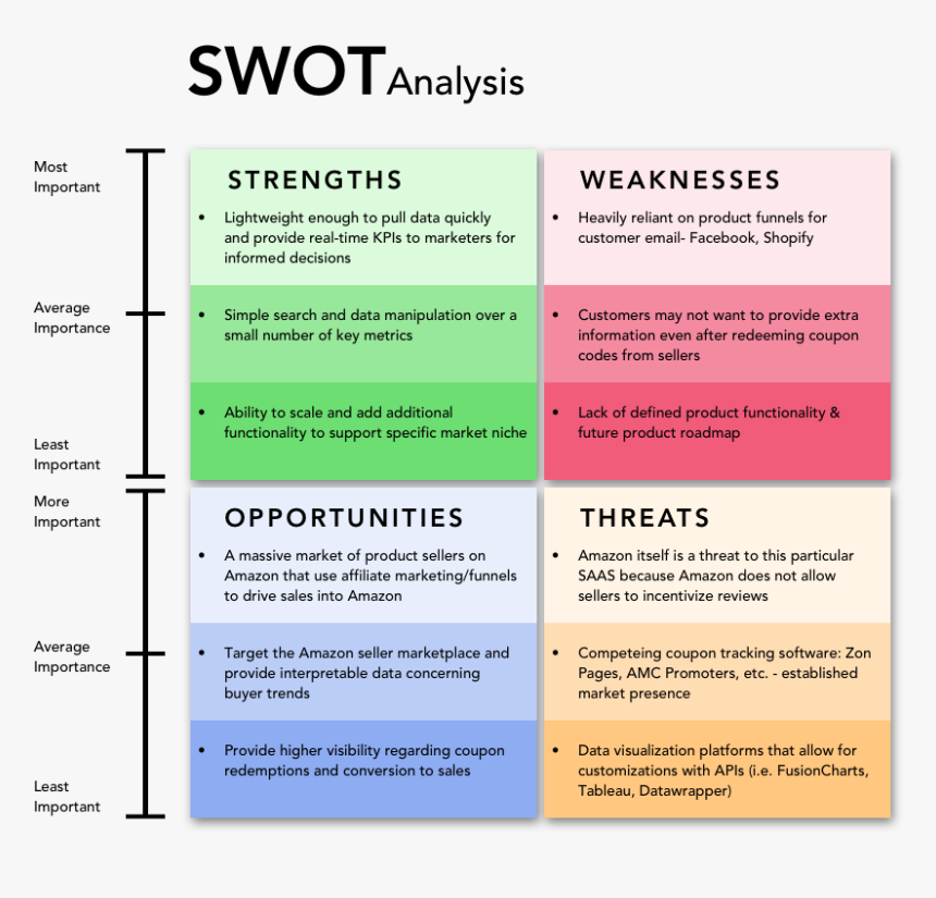 Swot Analysis , Png Download - Swot Analysis For Shopify, Transparent Png, Free Download