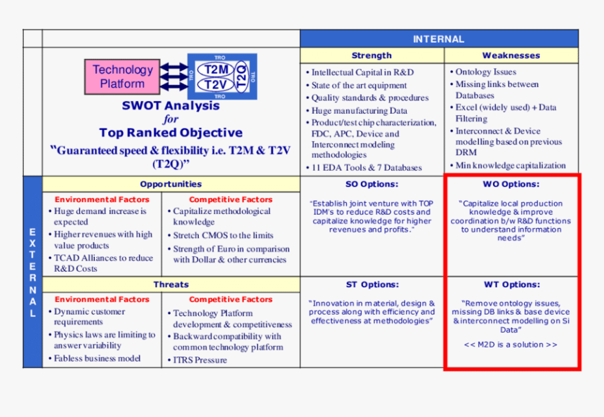 Dynamic Swot, HD Png Download, Free Download