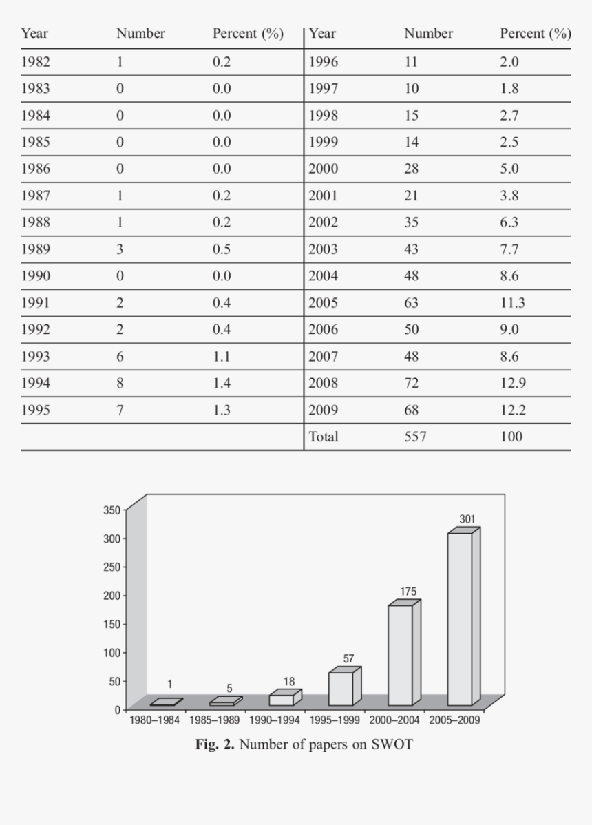 Example Of Data, HD Png Download, Free Download