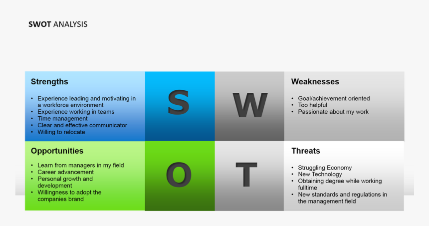 Picture - Swot Analysis In Snacks, HD Png Download, Free Download