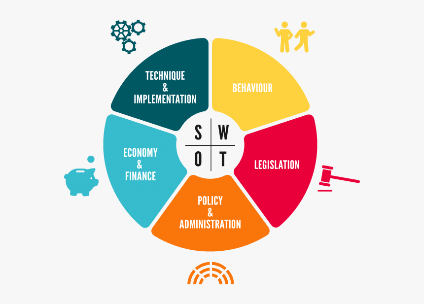 Swot Analysis For Smart City, HD Png Download, Free Download