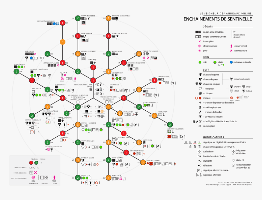 Diagram, HD Png Download, Free Download