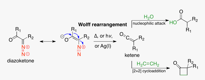 File - Wolfff1final - Wolff Rearrangement Reaction With Mechanism, HD Png Download, Free Download