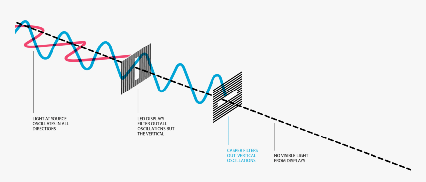 Diagram, HD Png Download, Free Download