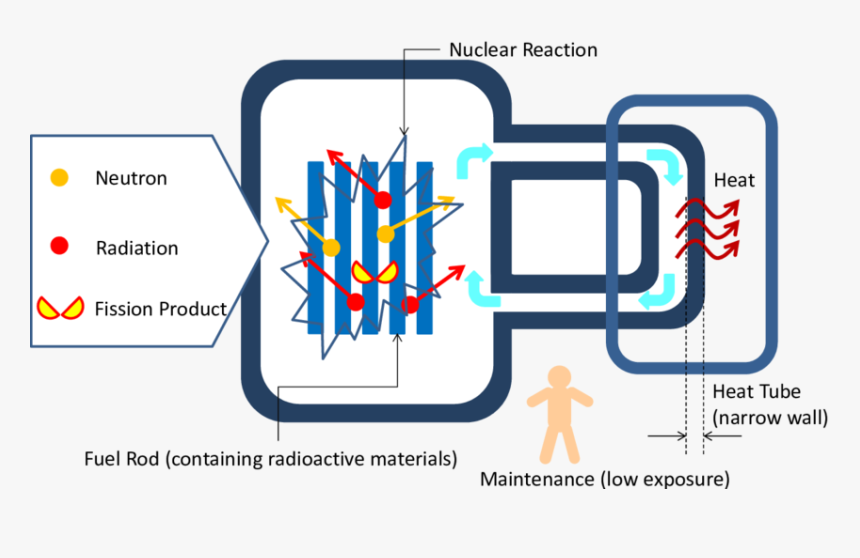 Molten Salt Reactor Material, HD Png Download, Free Download