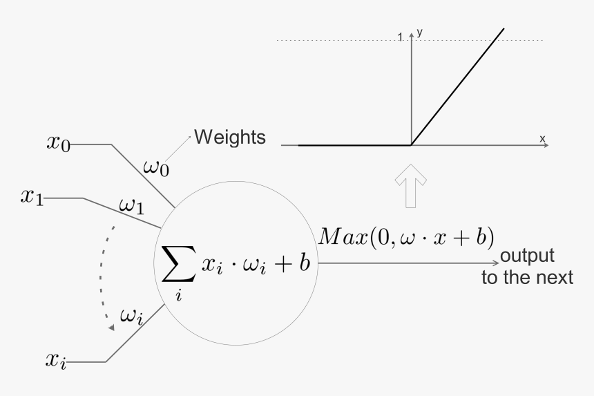 Diagram, HD Png Download, Free Download