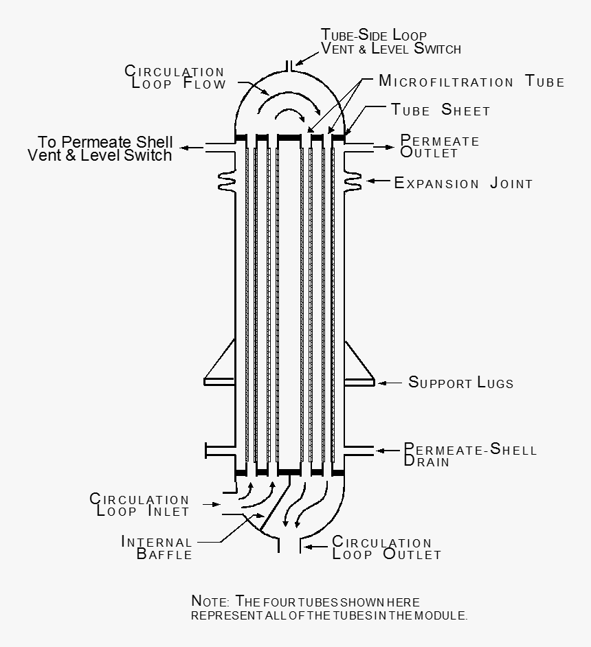 Diagram, HD Png Download, Free Download