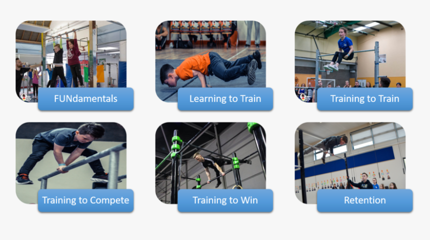 Visual Development Pathway - Jumping, HD Png Download, Free Download