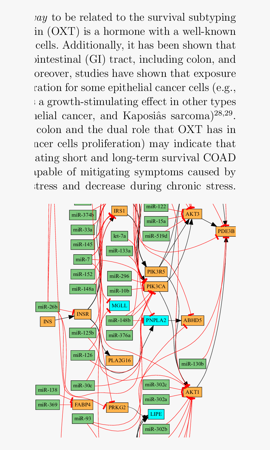 Diagram, HD Png Download, Free Download