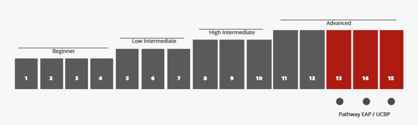 English High Advanced 14 Level, HD Png Download, Free Download