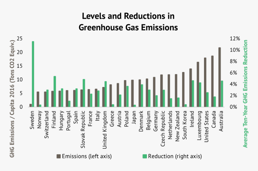 Transparent Greenhouse Effect Clipart - Employment By Age Usa, HD Png Download, Free Download