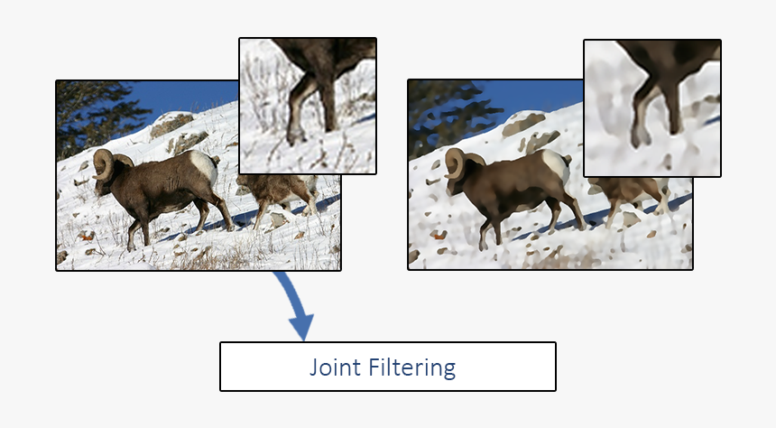 Guided Filter Opencv Python, HD Png Download, Free Download